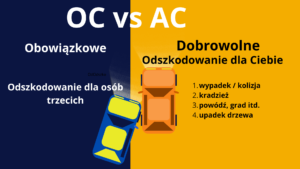 ubezpieczenia OC i AC - porównanie zakresu w Radomsku